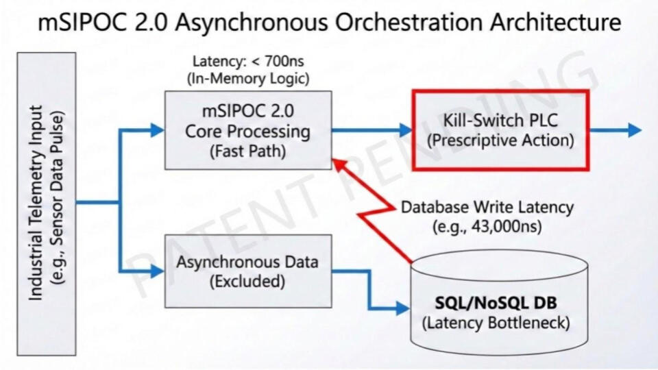 Patent Pending Orchestration Patent Pending Orchestration