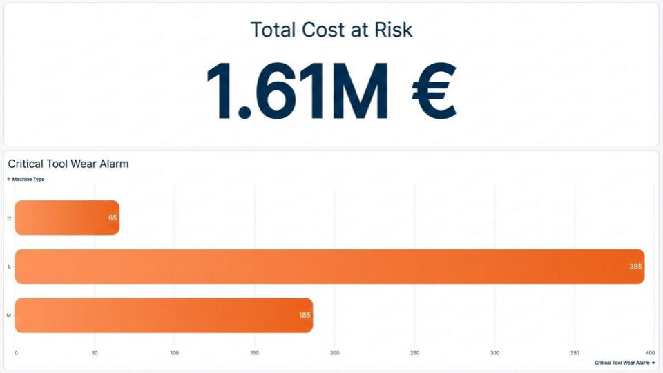 Cost At Risk Cost At Risk