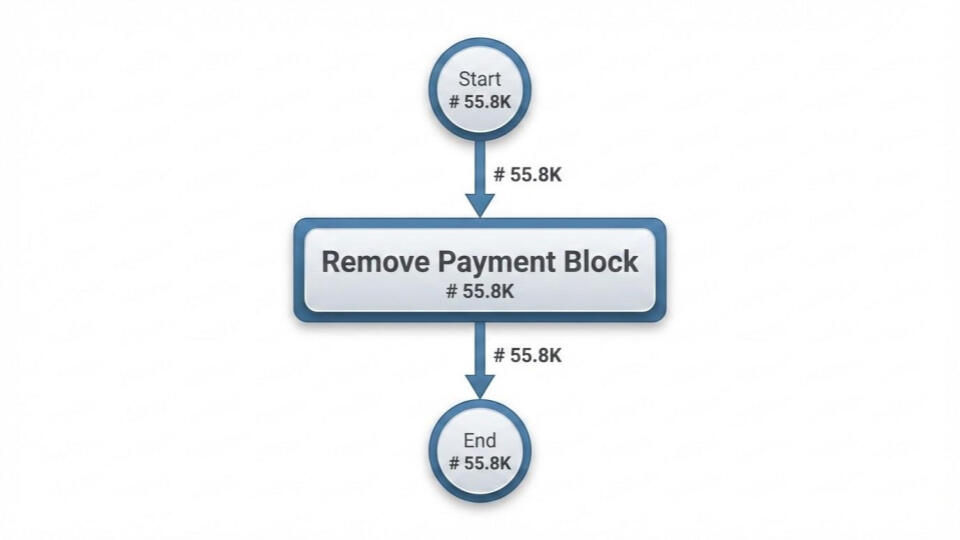 Bottleneck Bottleneck
