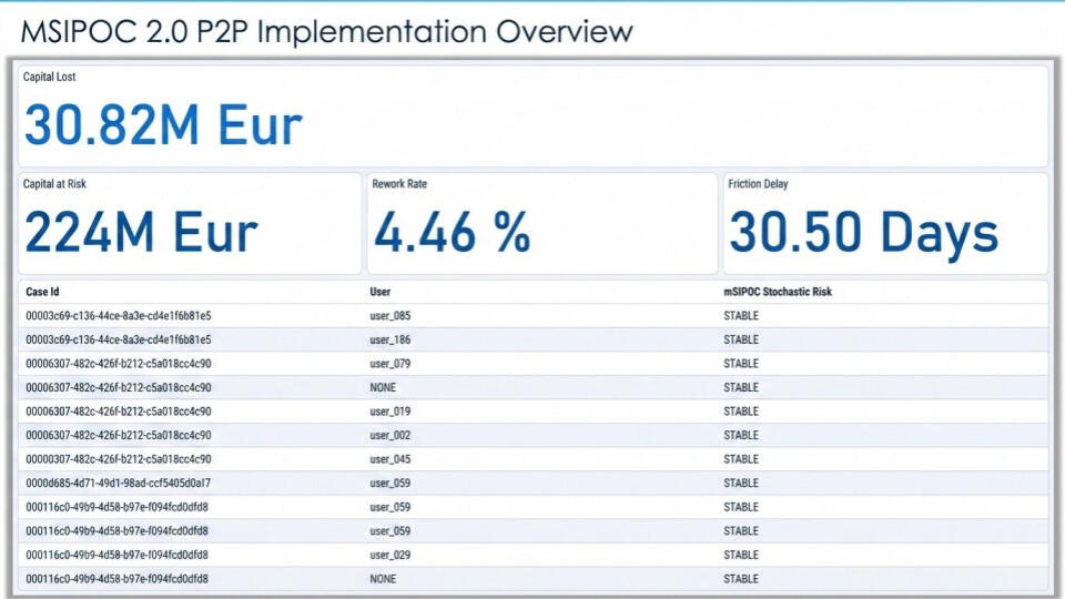 Capital Lost Capital Lost