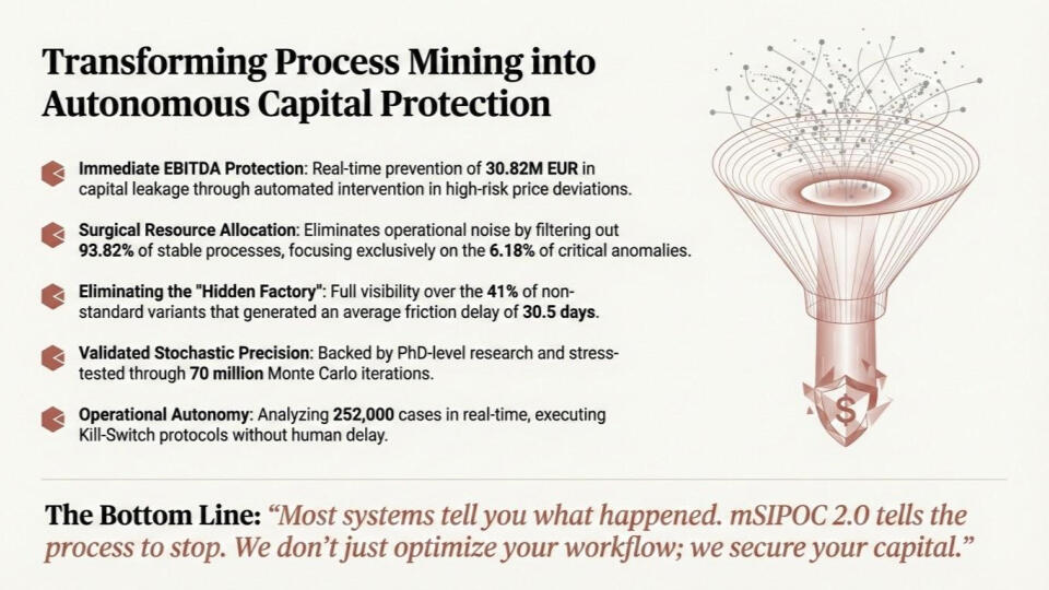 Conclusion Conclusion